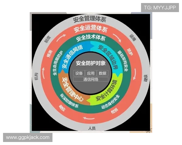 申搏官网安全保障措施全面介绍保障用户资金与信息安全的最佳实践