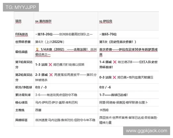 世界杯塞内加尔vs伊拉克出线规则及晋级资格详细说明与预测